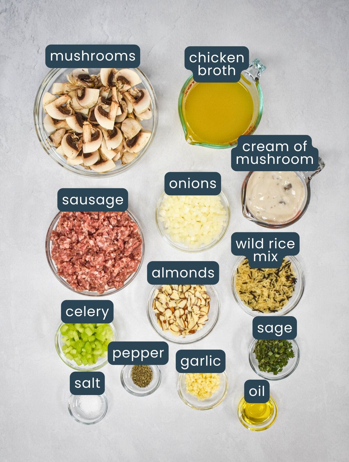 Overhead view of labeled ingredients including mushrooms, chicken broth, cream of mushroom soup, sausage, onions, almonds, wild rice mix, celery, sage, garlic, oil, salt, and pepper.
